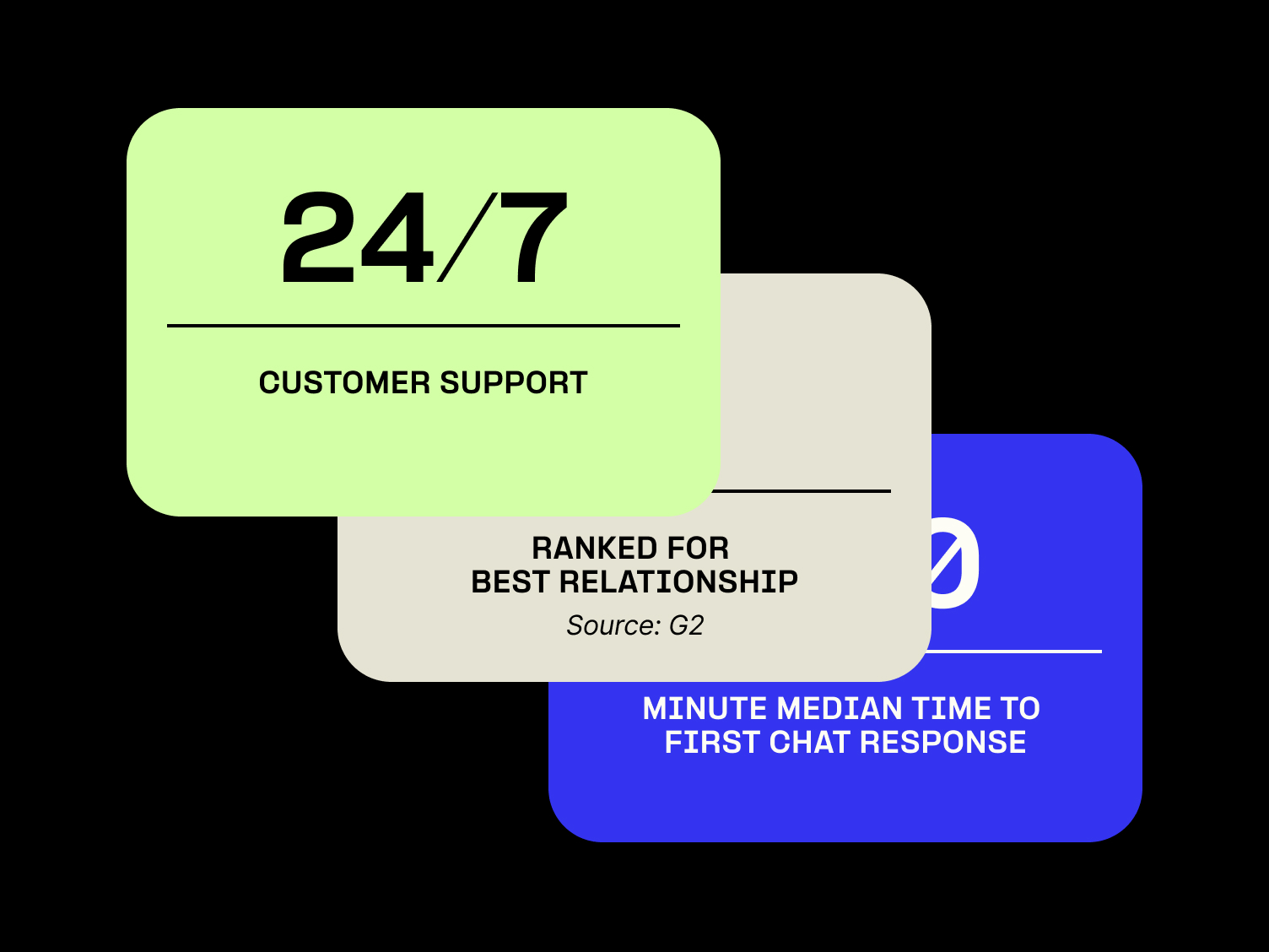 24/7 customer support