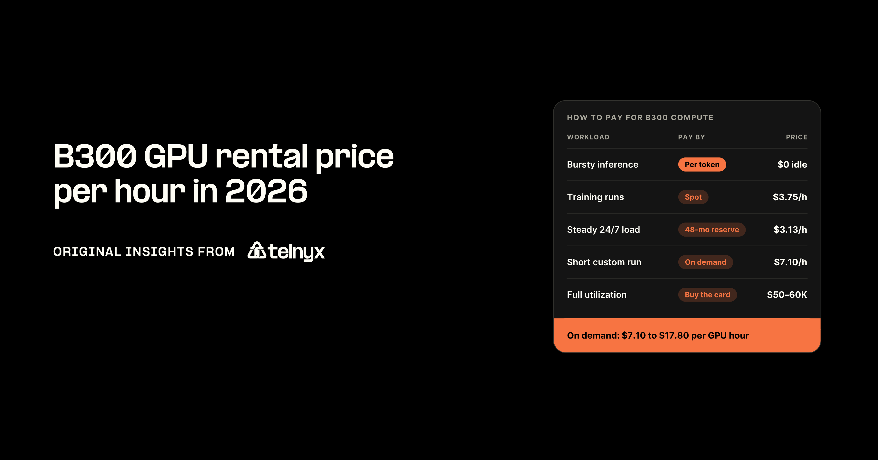 B300 GPU rental price per hour 2026: what you actually pay