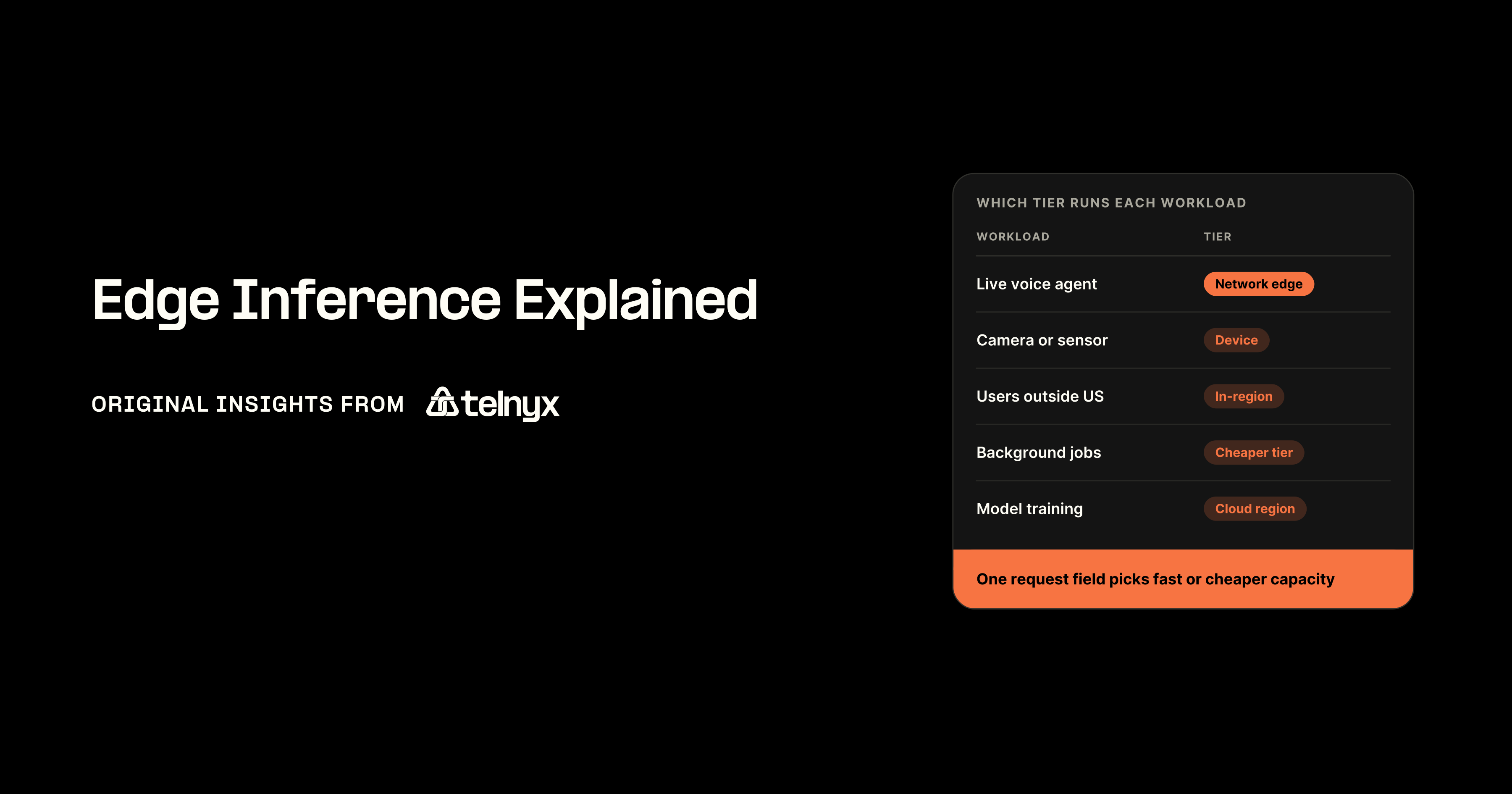 Edge Inference Explained