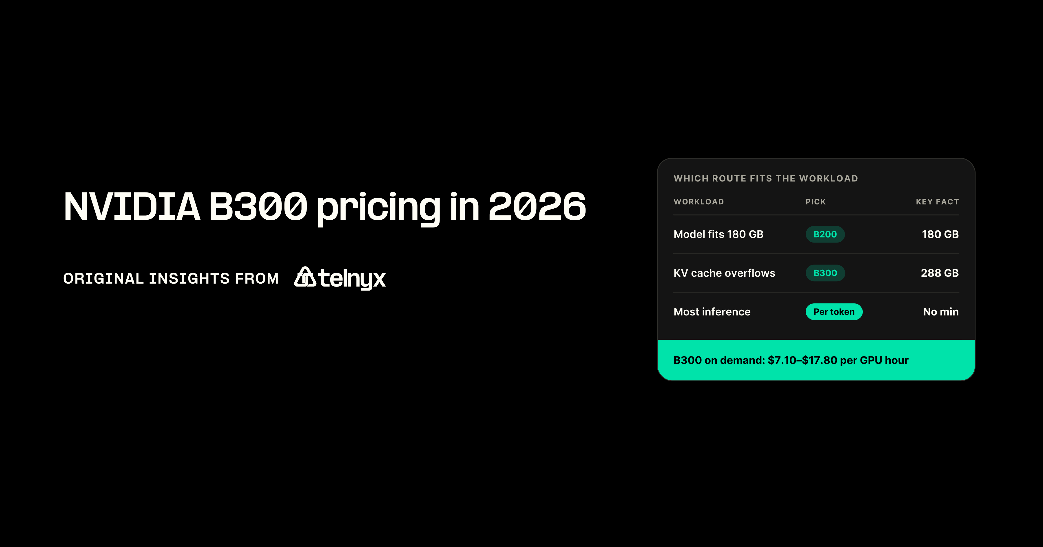 NVIDIA B300 pricing in 2026: per hour, per system, and per token