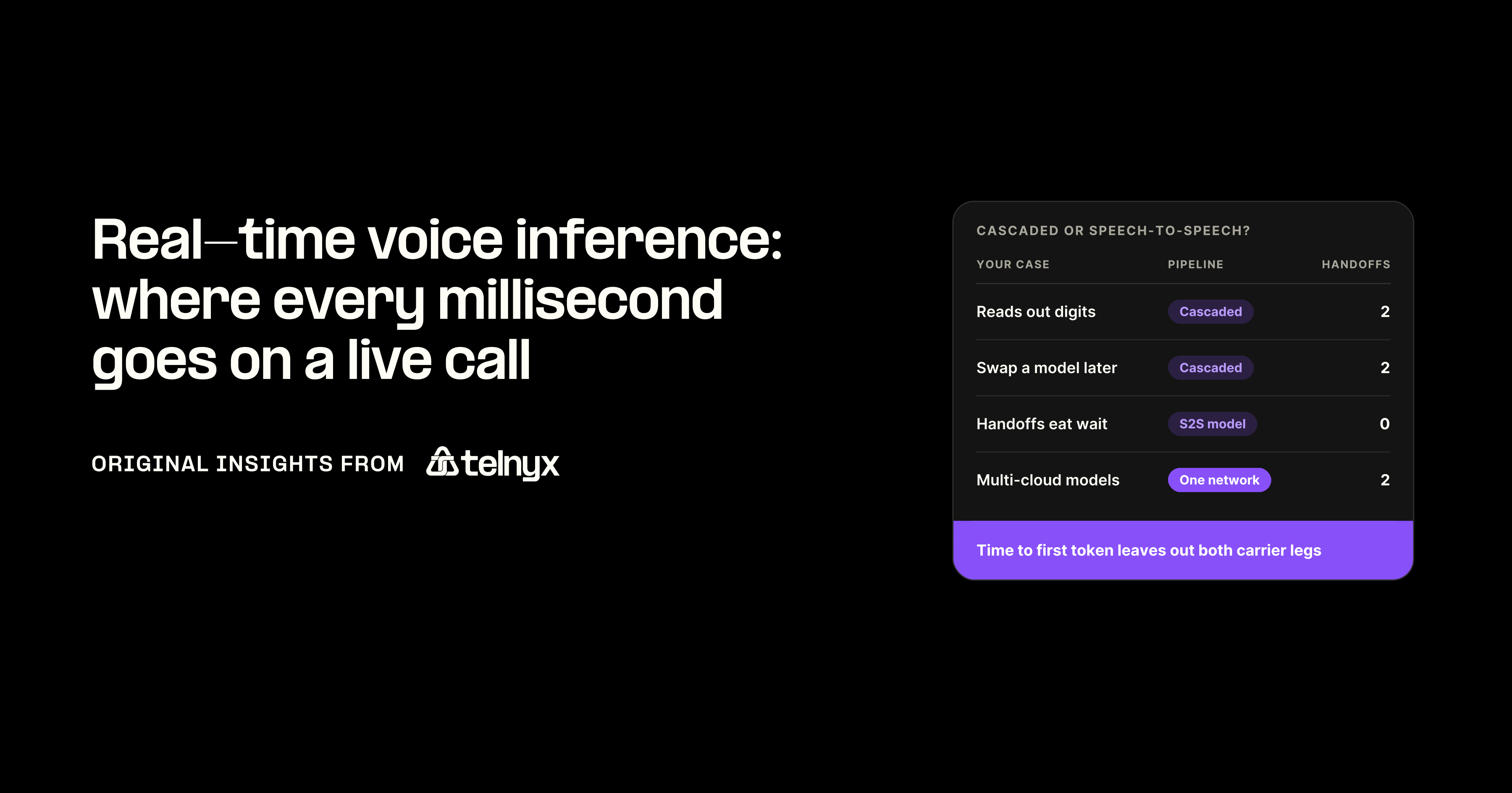 Real-time voice inference: where every millisecond goes