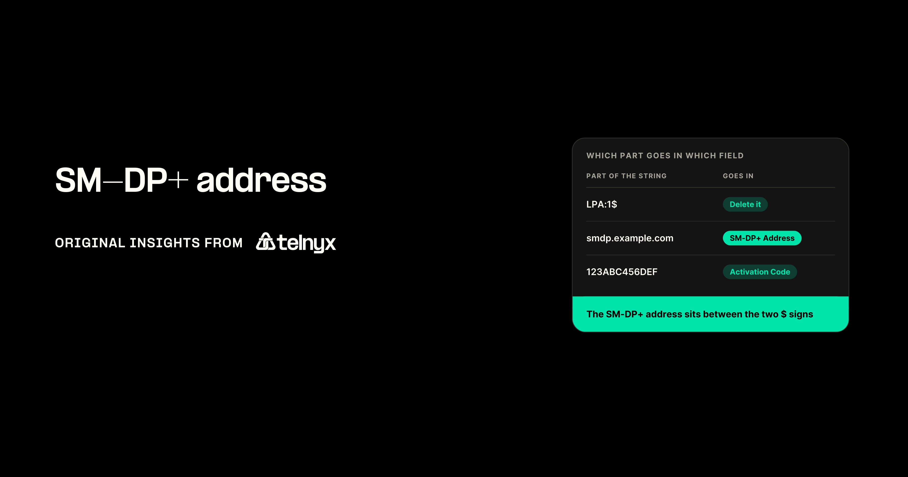 sm dp address featured image